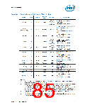 浏览型号NH82801HO-SL9MM的Datasheet PDF文件第85页