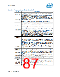 浏览型号NH82801HO-SL9MM的Datasheet PDF文件第87页