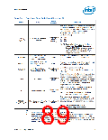 浏览型号NH82801HO-SL9MM的Datasheet PDF文件第89页