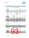浏览型号NH82801HO-SL9MM的Datasheet PDF文件第93页