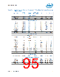 浏览型号NH82801HO-SL9MM的Datasheet PDF文件第95页