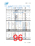 浏览型号NH82801HO-SL9MM的Datasheet PDF文件第96页