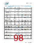 浏览型号NH82801HO-SL9MM的Datasheet PDF文件第98页