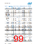 浏览型号NH82801HO-SL9MM的Datasheet PDF文件第99页