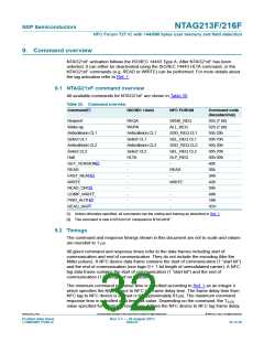 浏览型号NT2H1611F0DTL的Datasheet PDF文件第32页