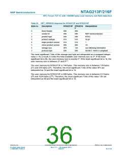 浏览型号NT2H1611F0DTL的Datasheet PDF文件第36页