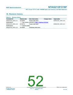 浏览型号NT2H1611F0DTL的Datasheet PDF文件第52页
