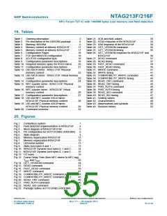 浏览型号NT2H1611F0DTL的Datasheet PDF文件第55页