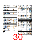 浏览型号R5F2L387BNFP的Datasheet PDF文件第30页