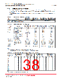 浏览型号R5F2L387BNFP的Datasheet PDF文件第38页