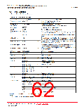 浏览型号R5F2L387BNFP的Datasheet PDF文件第62页