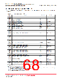 浏览型号R5F2L387BNFP的Datasheet PDF文件第68页