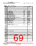 浏览型号R5F2L387BNFP的Datasheet PDF文件第69页