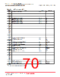 浏览型号R5F2L387BNFP的Datasheet PDF文件第70页
