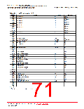 浏览型号R5F2L387BNFP的Datasheet PDF文件第71页