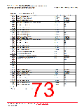 浏览型号R5F2L387BNFP的Datasheet PDF文件第73页