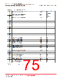 浏览型号R5F2L387BNFP的Datasheet PDF文件第75页