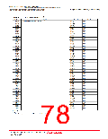 浏览型号R5F2L387BNFP的Datasheet PDF文件第78页
