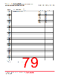 浏览型号R5F2L387BNFP的Datasheet PDF文件第79页