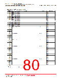 浏览型号R5F2L387BNFP的Datasheet PDF文件第80页