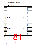 浏览型号R5F2L387BNFP的Datasheet PDF文件第81页