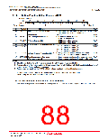 浏览型号R5F2L387BNFP的Datasheet PDF文件第88页