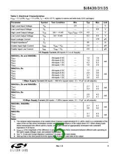 浏览型号SI8435BB-C-IS1的Datasheet PDF文件第5页