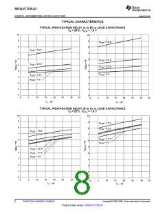 浏览型号SN74LVC1T45-Q1的Datasheet PDF文件第8页