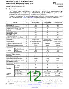 浏览型号TMS320F28232PTPQ的Datasheet PDF文件第12页