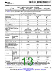 浏览型号TMS320F28232PTPQ的Datasheet PDF文件第13页