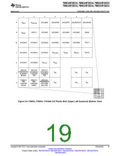 浏览型号TMS320F28232PTPQ的Datasheet PDF文件第19页