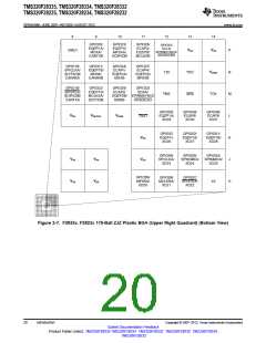 浏览型号TMS320F28232PTPQ的Datasheet PDF文件第20页