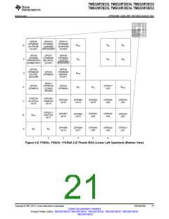 浏览型号TMS320F28232PTPQ的Datasheet PDF文件第21页