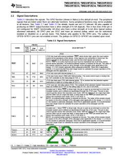 浏览型号TMS320F28232PTPQ的Datasheet PDF文件第23页