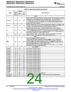 浏览型号TMS320F28232PTPQ的Datasheet PDF文件第24页