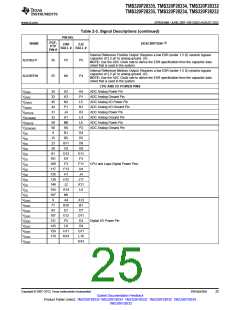 浏览型号TMS320F28232PTPQ的Datasheet PDF文件第25页