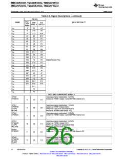 浏览型号TMS320F28232PTPQ的Datasheet PDF文件第26页