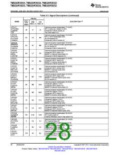 浏览型号TMS320F28232PTPQ的Datasheet PDF文件第28页