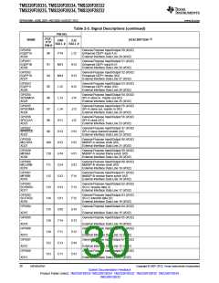 浏览型号TMS320F28232PTPQ的Datasheet PDF文件第30页