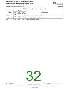 浏览型号TMS320F28232PTPQ的Datasheet PDF文件第32页