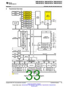 浏览型号TMS320F28232PTPQ的Datasheet PDF文件第33页