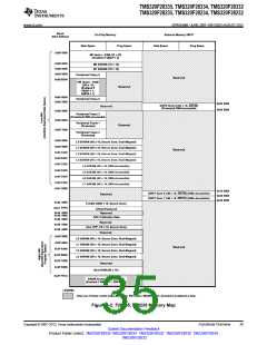 浏览型号TMS320F28232PTPQ的Datasheet PDF文件第35页