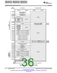 浏览型号TMS320F28232PTPQ的Datasheet PDF文件第36页