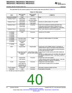 浏览型号TMS320F28232PTPQ的Datasheet PDF文件第40页