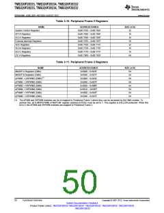 浏览型号TMS320F28232PTPQ的Datasheet PDF文件第50页