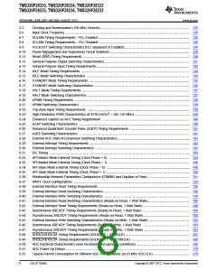 浏览型号TMS320F28232PTPQ的Datasheet PDF文件第8页