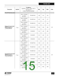 浏览型号TNY288PG的Datasheet PDF文件第15页