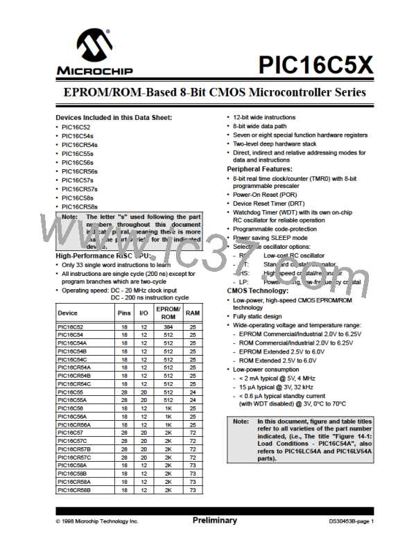 PIC16C54-RC/SOXXX图片预览