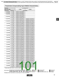 浏览型号GRM1882C2A270JA01的Datasheet PDF文件第101页