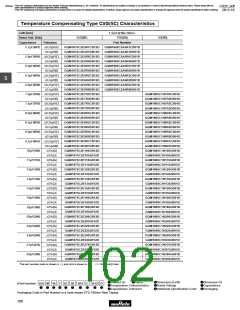 浏览型号GRM1882C2A270JA01的Datasheet PDF文件第102页